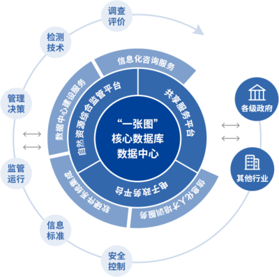 武漢光庭信息技術股份有限公司 專業(yè)信息咨詢服務的引領者
