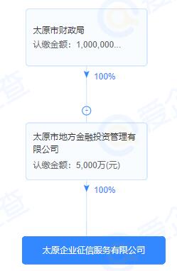 太原企業征信平臺正式通過備案，以計算機軟硬件技術開發助力地方征信體系運行