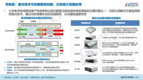 超級快充產業研究 車、樁、電網三端齊發力，技術轉讓助力超充技術駛入快車道