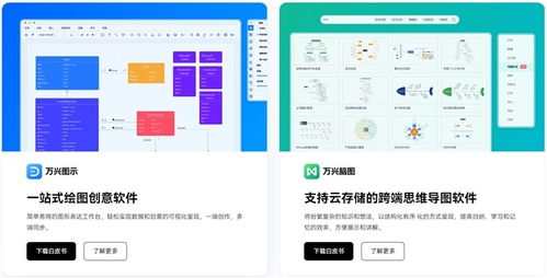 2024中國信創應用軟件代表廠商圖譜發布 萬興科技、釘釘等入選，彰顯技術服務新高度