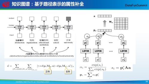 哈工大劉銘團隊 開放式知識圖譜自動構建技術引領智能知識革命，現開放技術轉讓