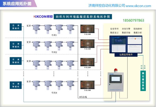 智能環(huán)境溫濕度監(jiān)控系統(tǒng)——數(shù)據(jù)驅(qū)動(dòng)的高效應(yīng)急處置