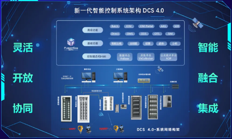 中控技術發布新一代智能控制系統架構DCS40 開啟工業智能控制新紀元