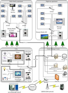利用先進多媒體處理器構(gòu)建基于IP網(wǎng)絡(luò)的智能安全監(jiān)控與控制系統(tǒng)集成方案