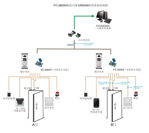 智能小區(qū)的未來 數(shù)字化、網(wǎng)絡(luò)化與集成化的發(fā)展趨勢