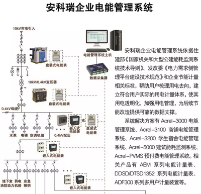 安科瑞智能照明控制系統的功能及優勢解析