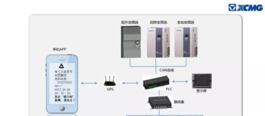 AMCS保駕護航，徐工塔機跨入智能控制系統集成新時代
