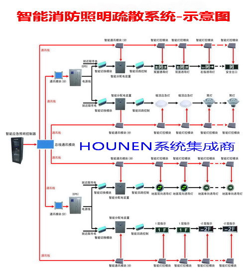 智能疏散逃生系統(tǒng) 集成于電工電氣領(lǐng)域的創(chuàng)新安全解決方案