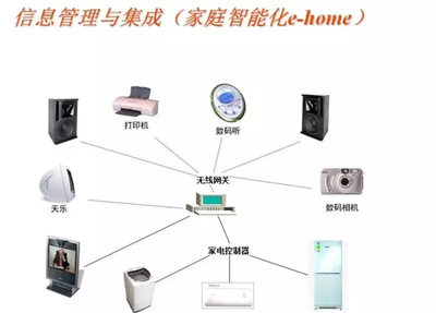 解析常見的16種弱電系統結構圖解與智能控制系統集成