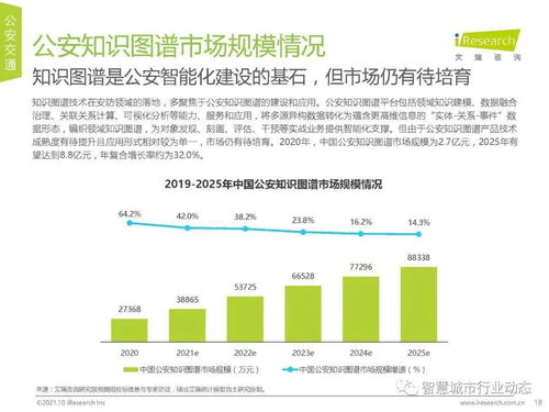 中國AI安防產業全景圖 市場規模、行業趨勢與技術前瞻