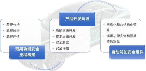 經緯恒潤預期功能安全（SOTIF）解決方案 為自動駕駛安全保駕護航